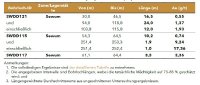 Tabelle 1 – Bohr-Highlights des Goldprojekts Enchi