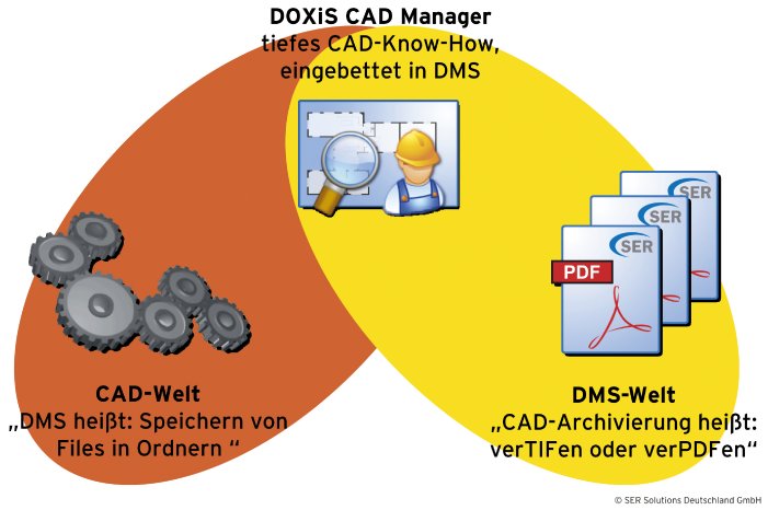 DOXiS_CAD_Manager_RGB.jpg