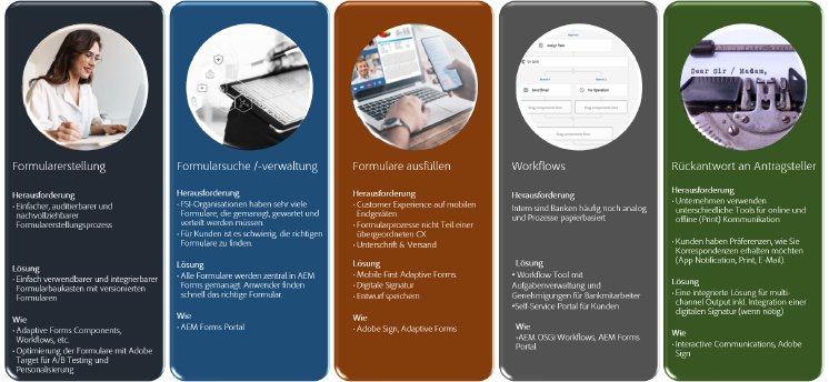 Banking Digital Solution Overview.png