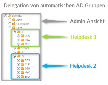 Admin-delegate-to-helpdesks-mit-Admin-Ansicht.png