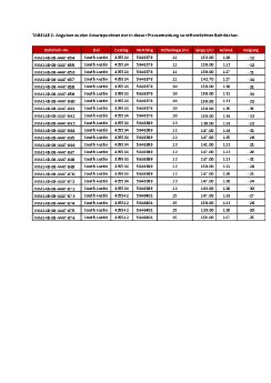 Tabelle 2.pdf