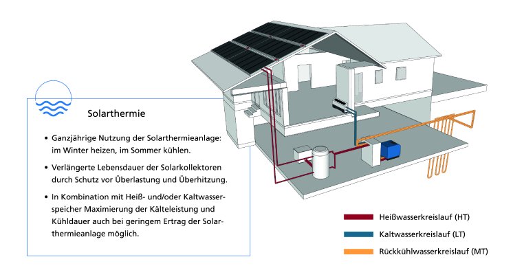 SorTech - Solares Kühlen (print).jpg