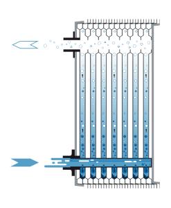 Picture 1: Low-GWP refrigerants are being distributed evenly in the high efficiency BPHE: The EQPipe maintains the optimal flow of any refrigerant’s liquid-gas mixture