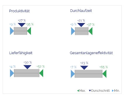 ConMoto_Projektergebnisse_Produktion_Logistik_Administration.jpg