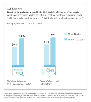 Grafik_Altersgruppen_Sperrfrist bis 25.6. um 10.30 Uhr.png