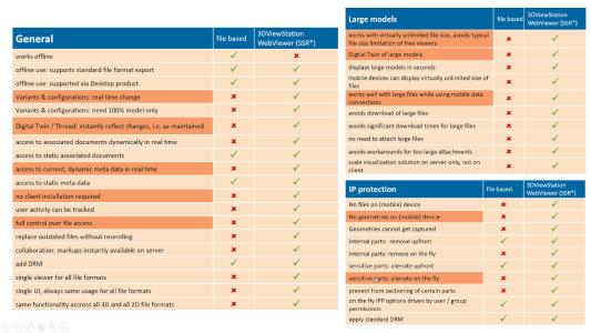 comparing local file based vs online visualization