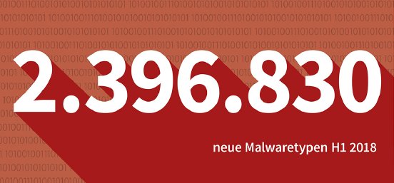 Malware Anzahl H1 2018 DE RGB.jpg