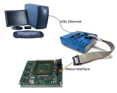 Test Setup over Nexus