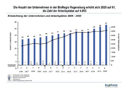 Grafik 1