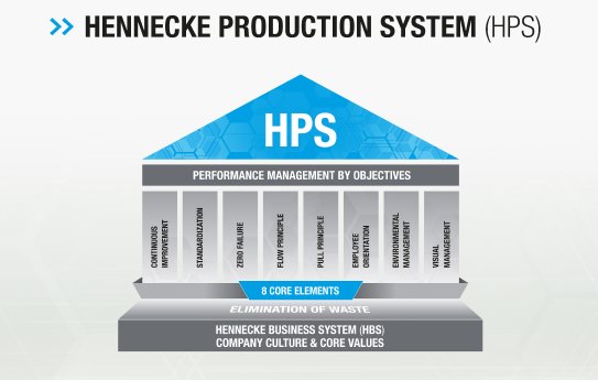 PI_Hennecke_Production_System_Schematic_HIGH.jpg