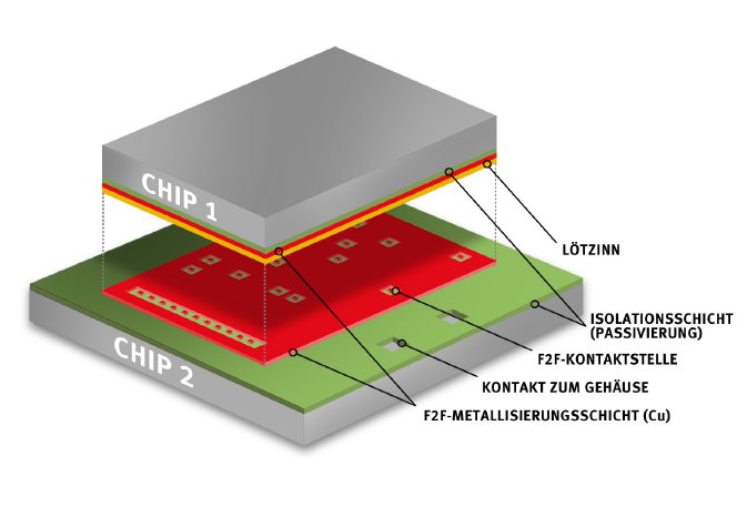 Infineon Chip-Sandwich.jpg