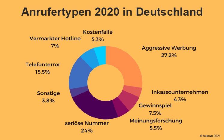 anrufertypen-2020-deutschland2.png