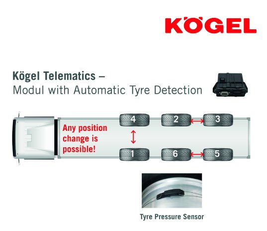 koegeltelematics.jpg