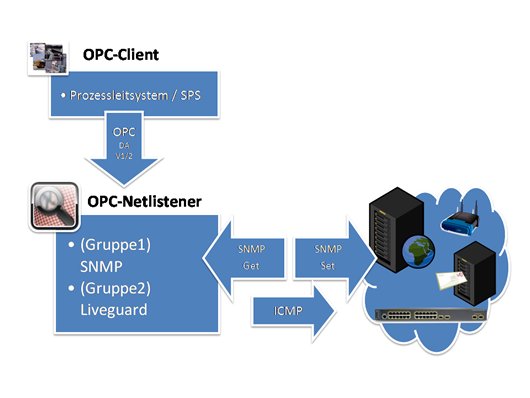 OPC-Netlistener-uebersicht.png
