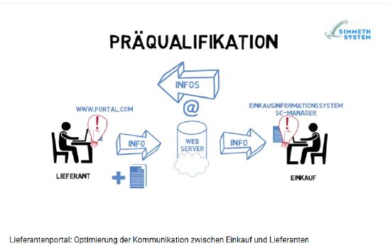 Simmeth System GmbH Präqualifikation.PNG
