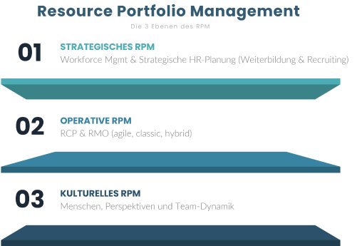 RPM - Resource Portfolio Management.png