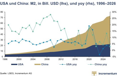 Pressemitteilung_In_Gold_We_Trust_Report_2026_DE_PRCOM.013.png
