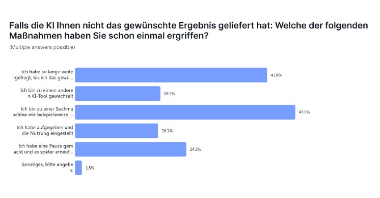 Pendo KI-Studie 2025_Maßnahmen.png