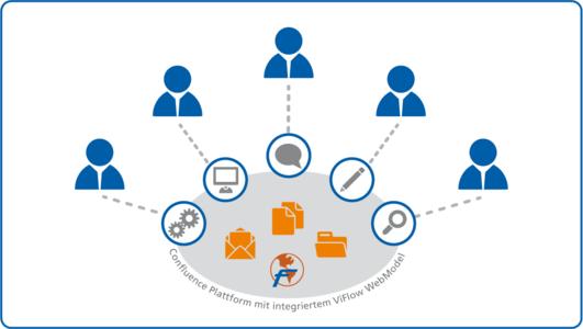 Interaktives Prozessmanagement Vicon Gmbh Pressemitteilung Pressebox