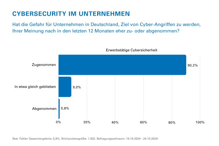 Cybersecurity_Gefahren_Grafik 1.png