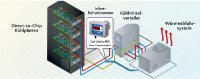 KI-Boom fordert neue Kühlkonzepte: Wie GIMAT mit ATAGO Inline-Refraktometern Direct-to-Chip-Systeme in Rechenzentren automatisiert