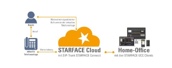 200428_STARFACE Cloud Umzug ins Home Office.JPG