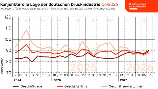 260625_geschaeftsklima_web-twitter.png