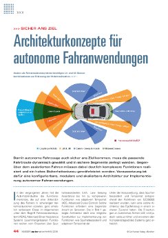 Issue_6_Architectural_Concepts_for_Autonomous_Driving_Applications-DE.pdf
