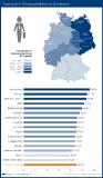 Frauen in Führungspositionen