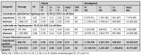 Tabelle 1. Zusammenfassung der Erklärung zu den Mineralressourcen für das Ni-Cu-Co-Projekt Gochager Lake, Saskatchewan.