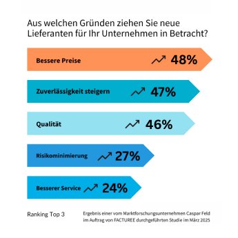 FACTUREE_Studienergebnisse_Entry_Points.jpg