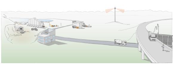 Mit WDV2020 sind die Betonwerke vernetzt von der Rohstoffgewinnung bis zur Betonierleistung.