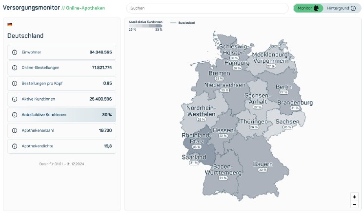 abb1_dashboard_deutschland_gesamt_anteil+kunden.png