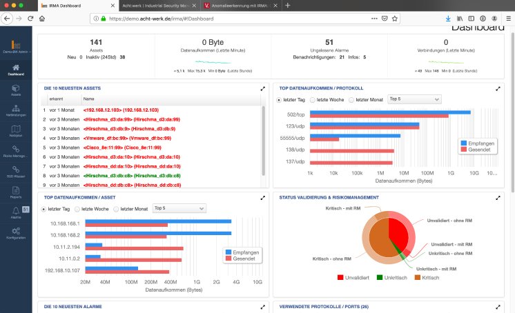 IRMA_Dashboard_RM_v1811.png