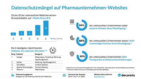 decareto_pharma-test_charts.jpg