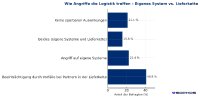 Grafik