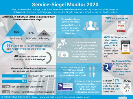infografik-service-siegel-monitor-2020-hochaufloesend.png
