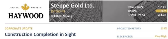 Steppe Gold- Haywood KE