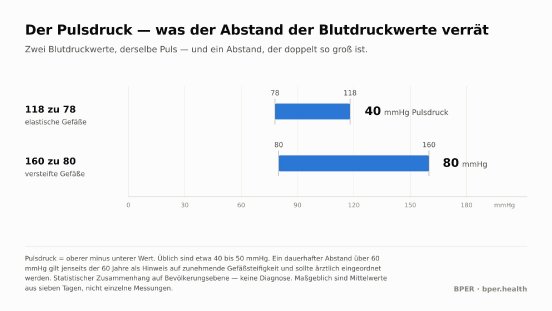 bper-pulsdruck-abstand-erklaergrafik.jpg