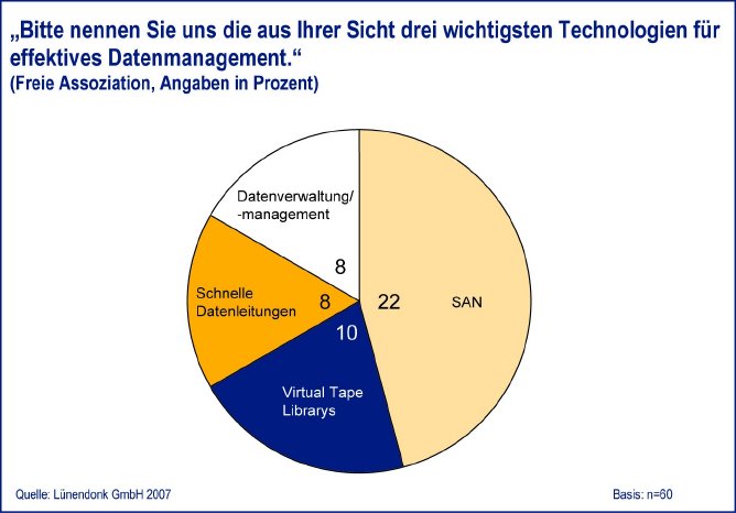 pi_intelldm_grafiken_3.jpg