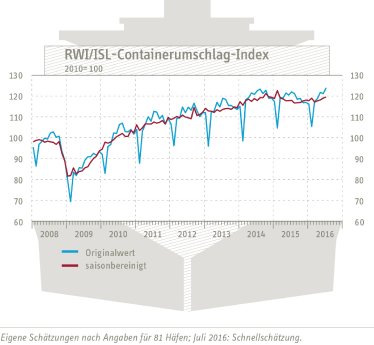 containerumschlag-index_160823.jpg