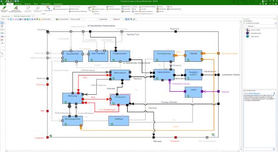 iQUAVIS Blockdiagramm
Quelle: Two Pillars GmbH
