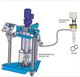 ViscoTec Schema 1K-Anlage