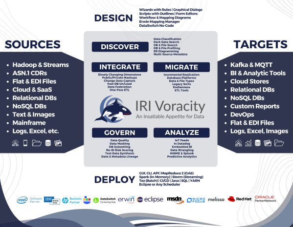 IRI Voracity für End-to-End Datenmanagement DLCM.png