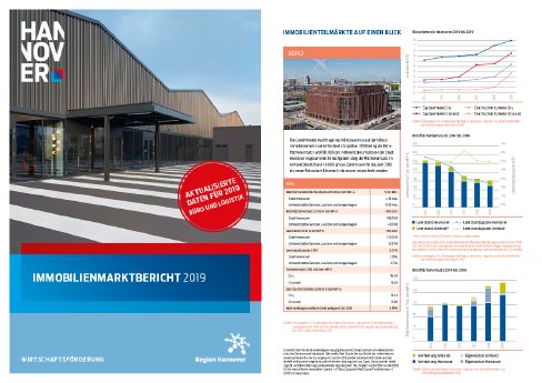 052_Immobilienmarktbericht.docx.pdf