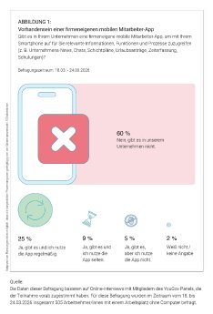 Grafik_Vorhandensein MA-App_Sperrfrist bis Di., 16.06. um 10.30 Uhr.png