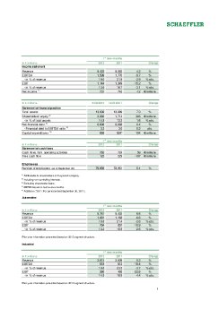 121120_press_release_Schaeffler_Q3_2012.pdf
