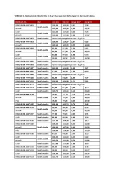 TABELLE 1,2.pdf