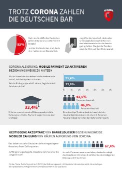 G_DATA_Umfrage_Mobile-Payment_Corona.pdf