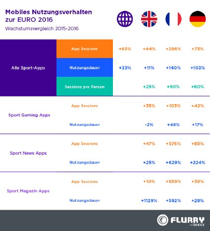 Flurry_MobileUsagePatterns_Euro2016_DE.png